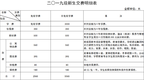 河北商贸学校2020年学费、收费多少？