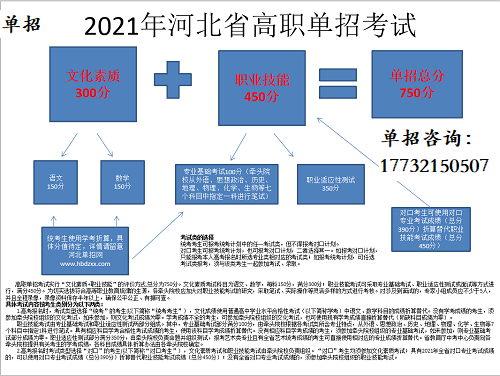 2021年河北省高职单招考试科目