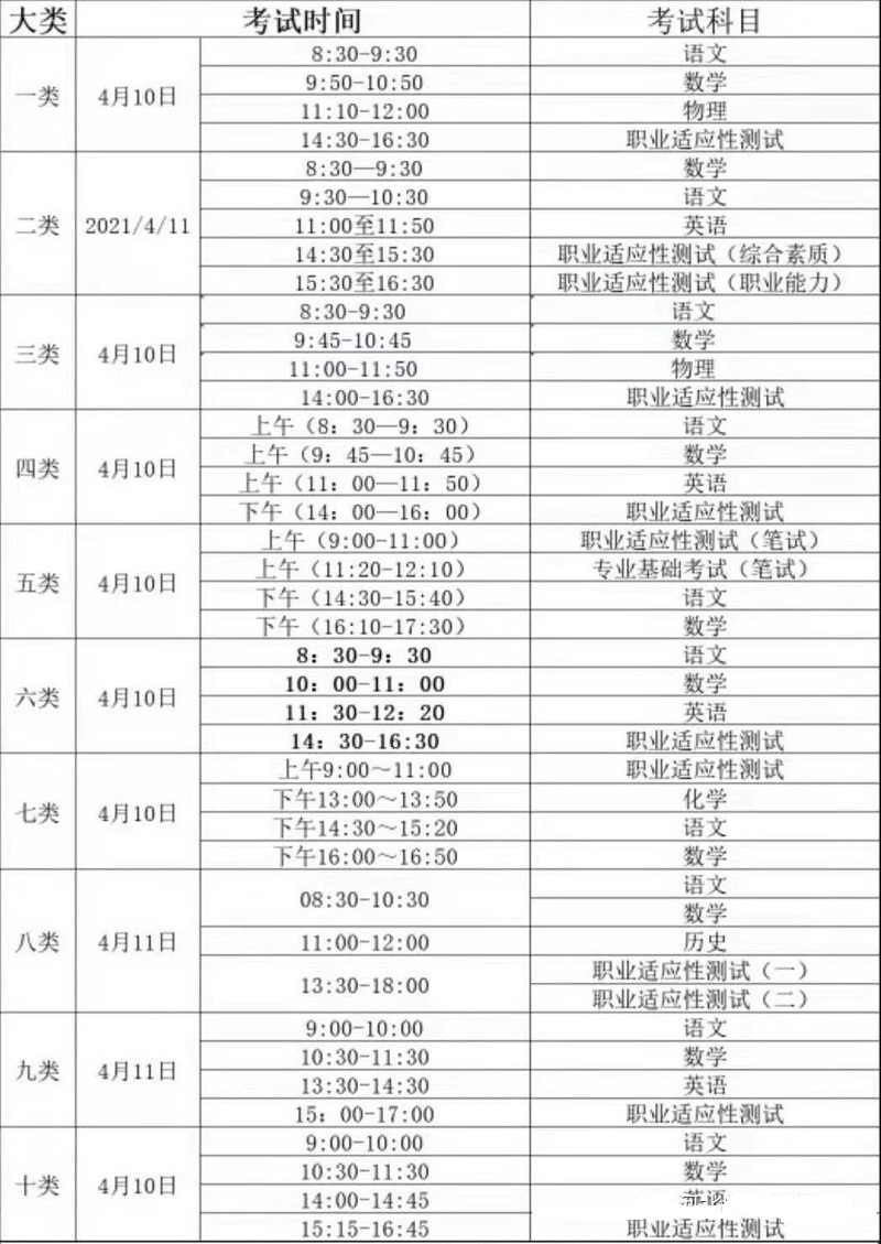 2022年河北单招考试时间和考点