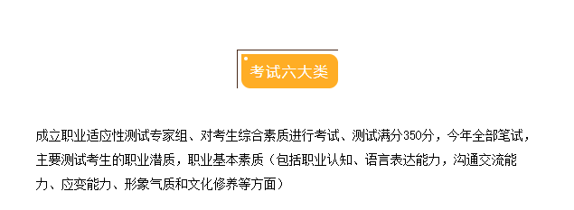 2021年河北单招各大类考试内容及形式（6-10类）