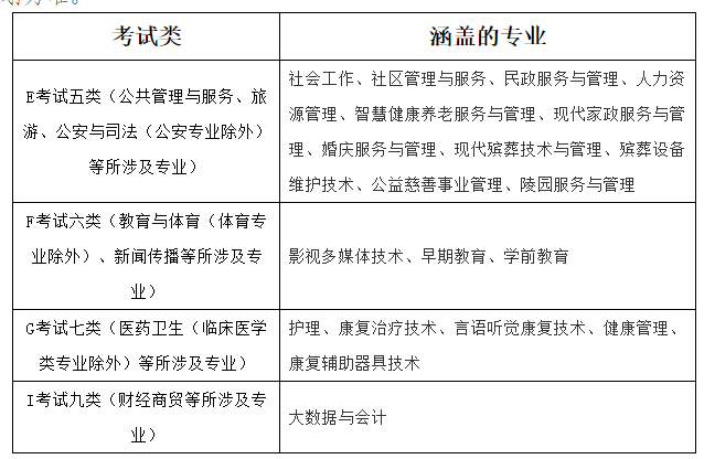 北京社会管理职业学院2022年河北省单招招生简章