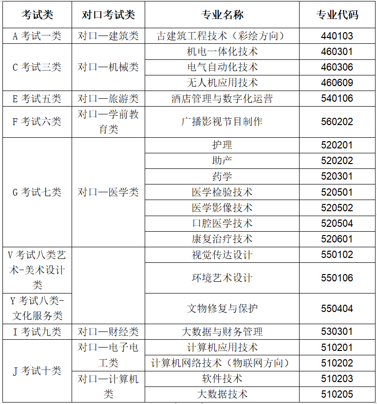 河北东方学院2024年单招招生简章