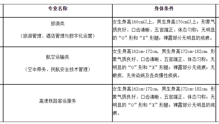 廊坊燕京职业技术学院2024年单招招生简章