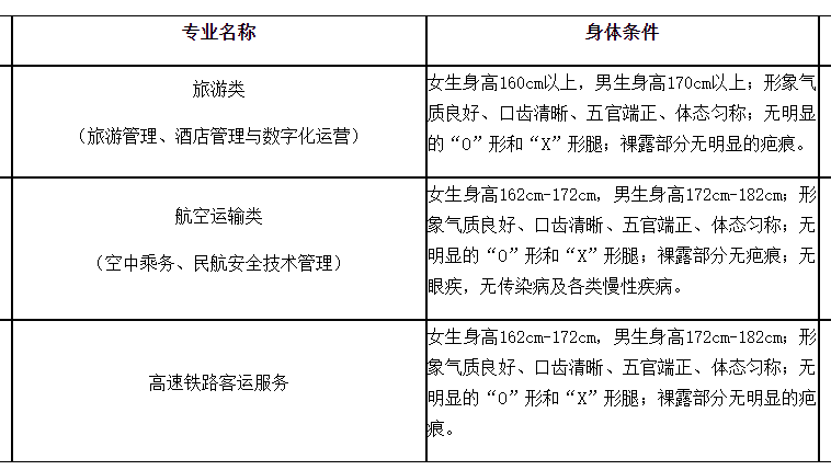  廊坊燕京职业技术学院2022年单招招生简章