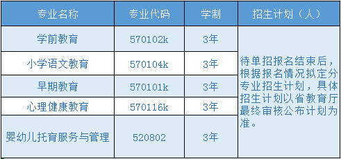 邯郸幼儿师范高等专科学校2022年单招招生简章