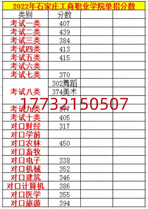 2022年石家庄工商职业学院单招录取分数线