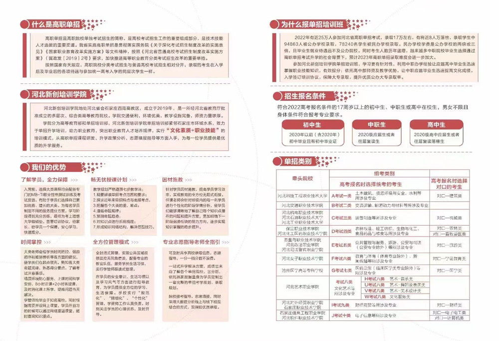 2024年准备参加单招的同学注意啦！