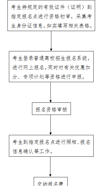 2023年河北高考报名截止时间及最全报名流程