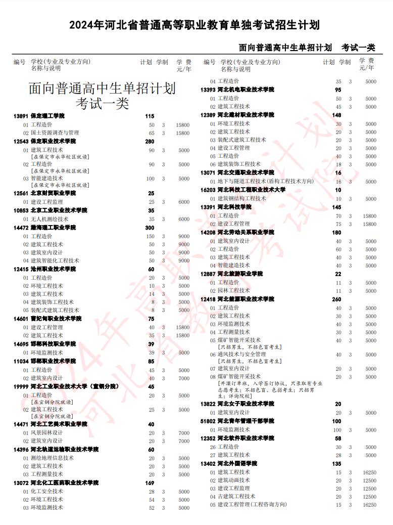 2024年河北省高职单招考试一类招生计划