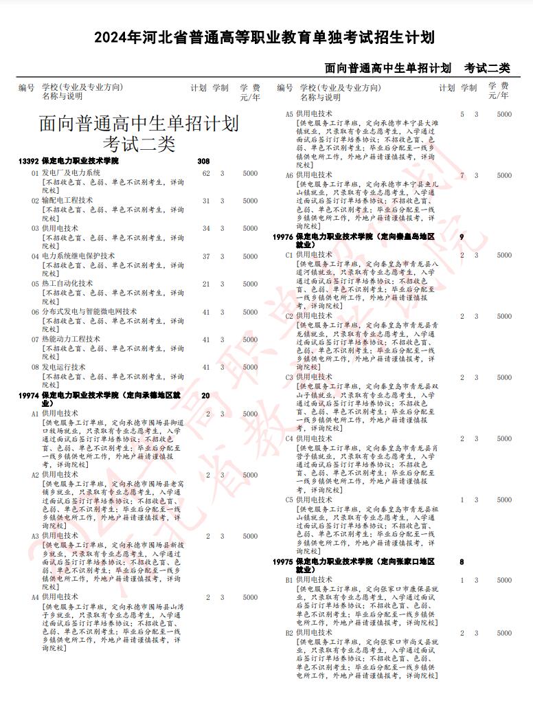  2024年河北省高职单招考试二类招生计划