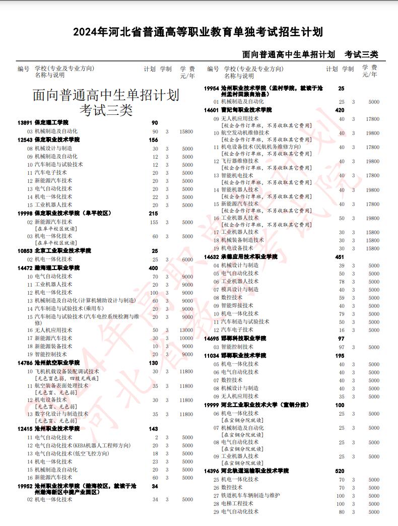 2024年河北省高职单招考试三类招生计划