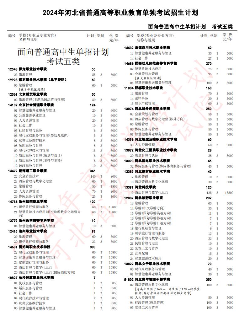  2024年河北省高职单招考试五类招生计划
