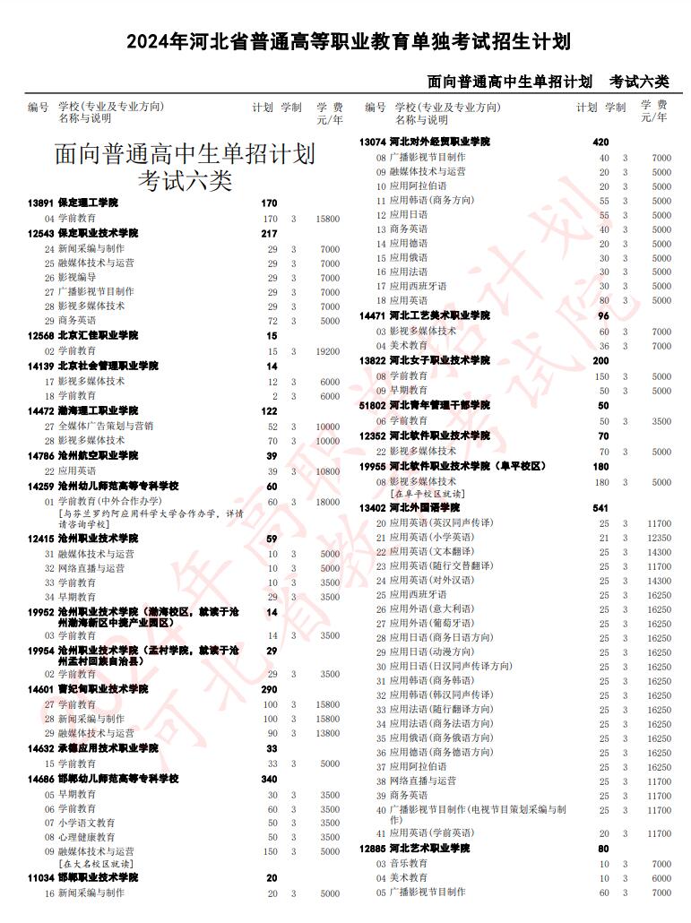 2024年河北省高职单招考试六类招生计划