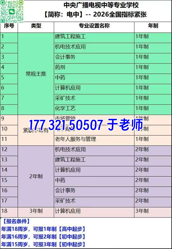 电大中专可以用来报考二建吗？选哪个专业合适