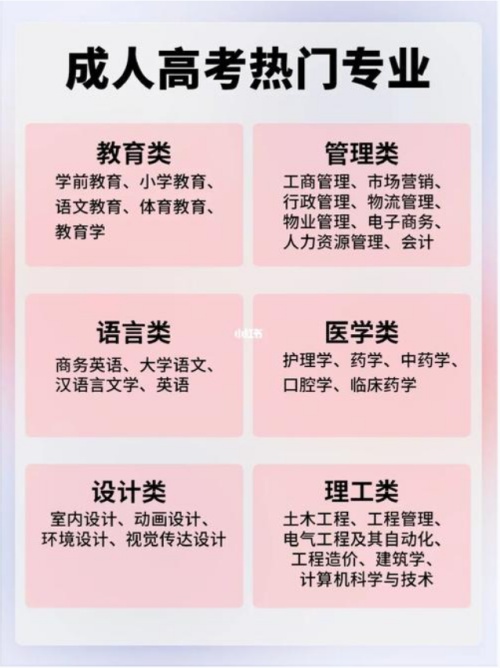 河北成人高考高起专可以报考哪些热门专业？
