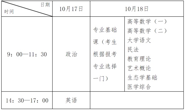 2026年河北省成人高校招生考试公告